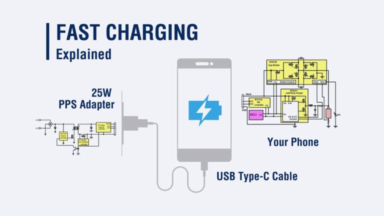 fast charging