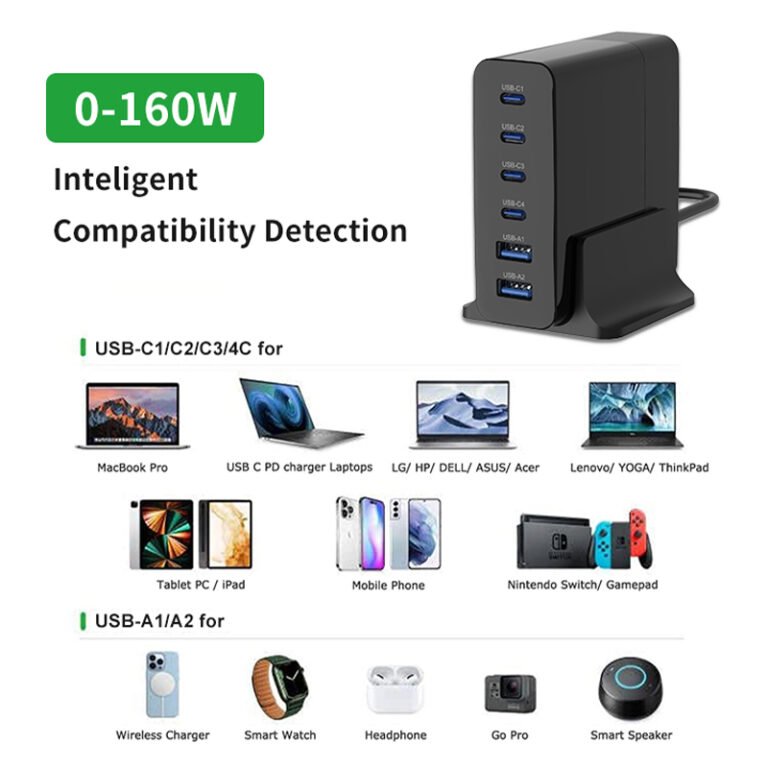 Selection Method of GaN Chargers For Laptops